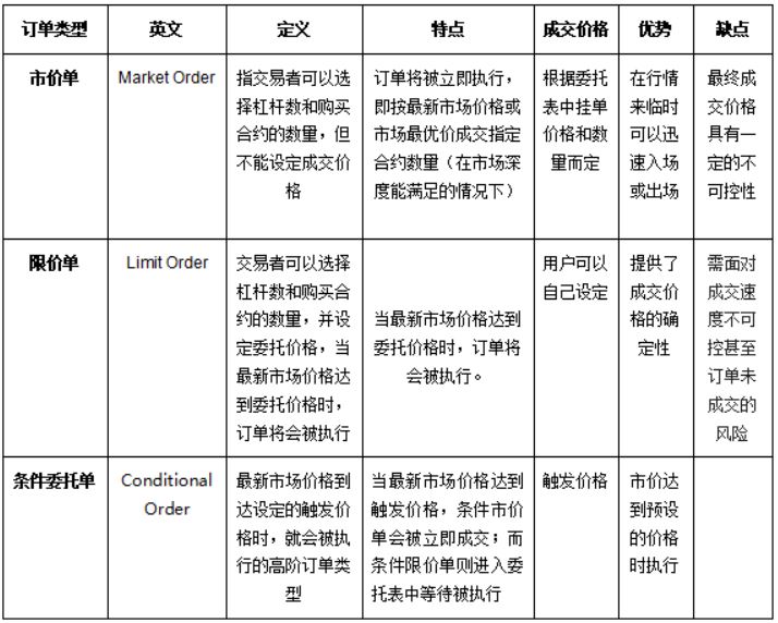 Bybit教学